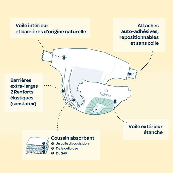 Get trendy with Couches Ecologiques Taille 1 à 5 - Couches available at BABY PREMA. Grab yours for €8.30 today!