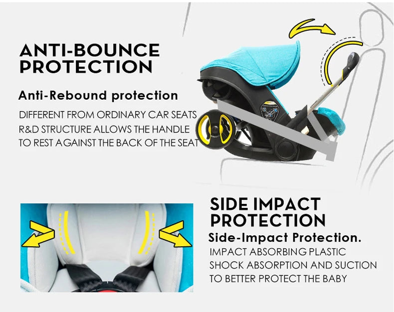 Une image montrant les caractéristiques d'un système BABY-PREMA Poussette bébé 4 en 1 Multifonctions. Le siège est doté d'une protection anti-rebond, avec une poignée reposant contre la banquette arrière de la voiture, et d'une protection contre les chocs latéraux avec du plastique absorbant les chocs. Le siège bleu comprend des harnais de sécurité pour une sécurité renforcée.