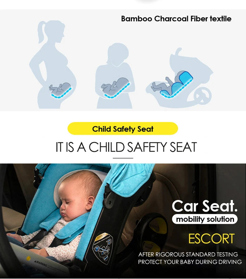 Illustration montrant les étapes d'un bébé utilisant le textile BABY-PREMA Poussette 4 en 1 Cosy Bébé : d'abord en tant que bébé à naître dans l'utérus, puis en transition vers un nouveau-né dans un siège auto de sécurité. Ci-dessous, un bébé dort dans un siège auto bleu avec un texte soulignant les caractéristiques de sécurité et de confort.