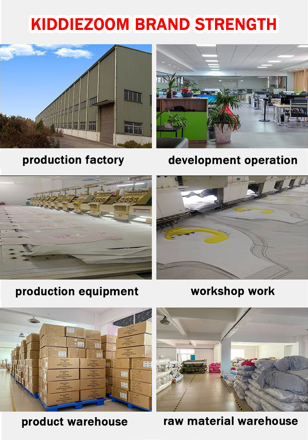 Un collage présentant les installations de Kiddiezoom : usine de production, zone d'opérations de développement, équipement de production, atelier, entrepôt de produits et entrepôt de matières premières met en valeur le soin méticuleux derrière nos collections BABY PREMA Lot de 4 Bodies Bébé Couleurs été pour l'été.