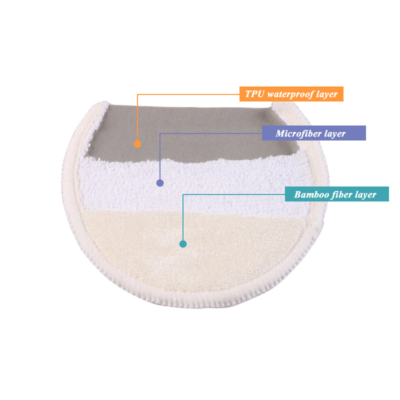 Illustration annotée d'une coupe transversale d'un Coussinets d'allaitement rond - Baby Prema, mettant en valeur sa composition avec différentes couches : une couche en fibre de bambou, une couche en microfibre et un TPU imperméable.