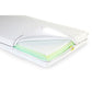 Get trendy with Matelas Confort Childhome - Matelas available at BABY PREMA. Grab yours for €170 today!